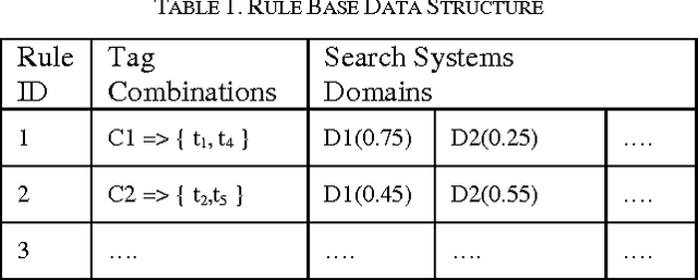 Figure 1 for A Rule-Based Short Query Intent Identification System