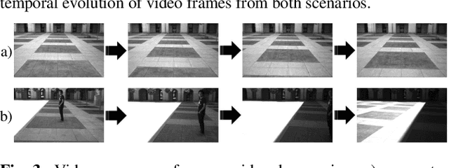 Figure 3 for Continual Learning of Predictive Models in Video Sequences via Variational Autoencoders