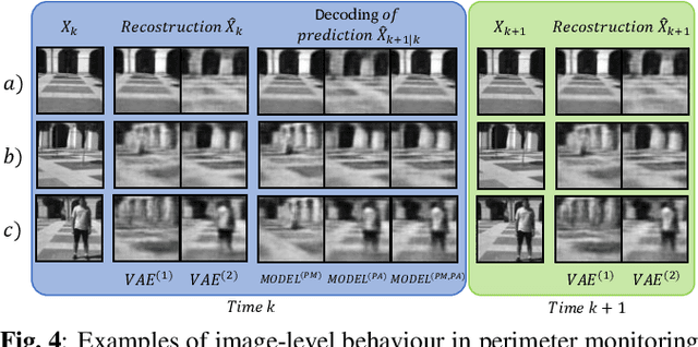 Figure 4 for Continual Learning of Predictive Models in Video Sequences via Variational Autoencoders