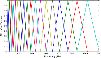 Figure 1 for asya: Mindful verbal communication using deep learning