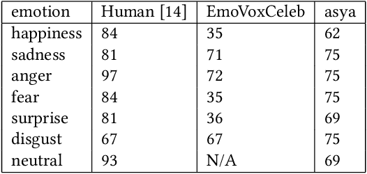 Figure 2 for asya: Mindful verbal communication using deep learning