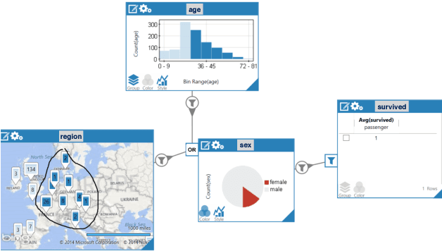Figure 1 for Model-based Approximate Query Processing