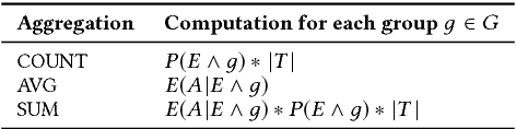 Figure 2 for Model-based Approximate Query Processing