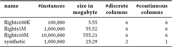 Figure 4 for Model-based Approximate Query Processing