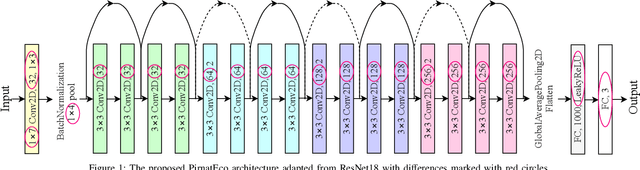 Figure 1 for Towards Sustainable Deep Learning for Wireless Fingerprinting Localization