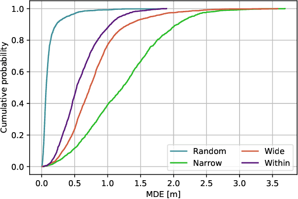Figure 2 for Towards Sustainable Deep Learning for Wireless Fingerprinting Localization