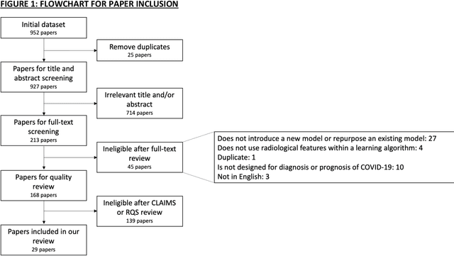 Figure 1 for Machine learning for COVID-19 detection and prognostication using chest radiographs and CT scans: a systematic methodological review