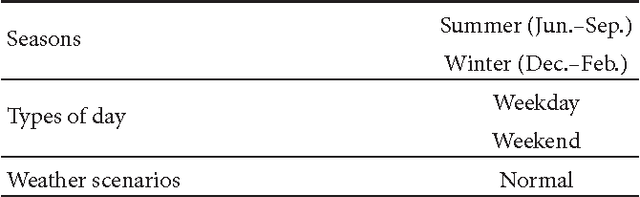 Figure 1 for Charge Scheduling of an Energy Storage System under Time-of-use Pricing and a Demand Charge