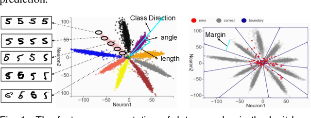 Figure 1 for "Understanding Robustness Lottery": A Comparative Visual Analysis of Neural Network Pruning Approaches