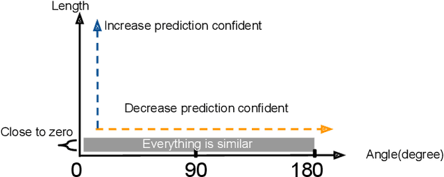 Figure 3 for "Understanding Robustness Lottery": A Comparative Visual Analysis of Neural Network Pruning Approaches