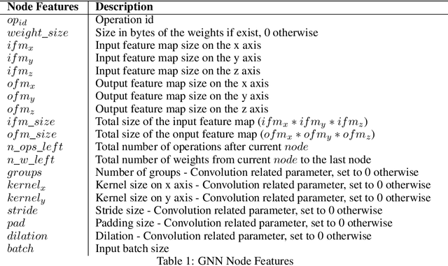 Figure 2 for Optimizing Memory Placement using Evolutionary Graph Reinforcement Learning