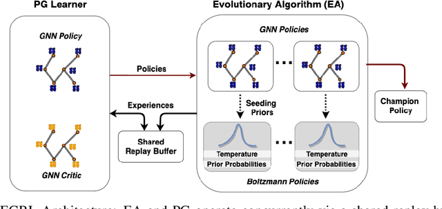 Figure 3 for Optimizing Memory Placement using Evolutionary Graph Reinforcement Learning