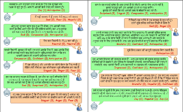 Figure 1 for EmoInHindi: A Multi-label Emotion and Intensity Annotated Dataset in Hindi for Emotion Recognition in Dialogues