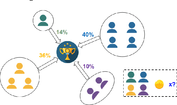 Figure 1 for A General Taylor Framework for Unifying and Revisiting Attribution Methods