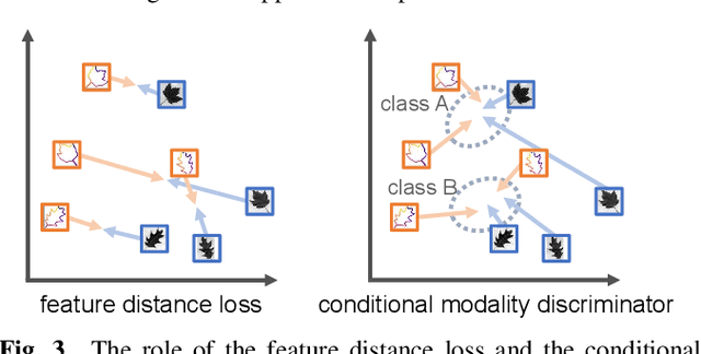 Figure 4 for Self-Augmented Multi-Modal Feature Embedding