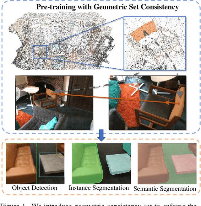 Figure 1 for Self-Supervised Image Representation Learning with Geometric Set Consistency
