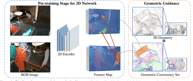 Figure 3 for Self-Supervised Image Representation Learning with Geometric Set Consistency