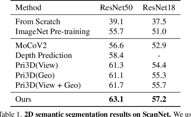 Figure 2 for Self-Supervised Image Representation Learning with Geometric Set Consistency