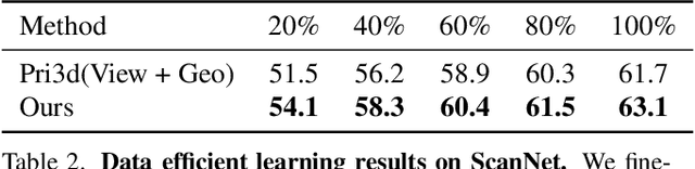 Figure 4 for Self-Supervised Image Representation Learning with Geometric Set Consistency