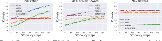 Figure 3 for On Proximal Policy Optimization's Heavy-tailed Gradients