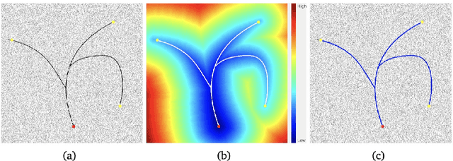 Figure 2 for From Active Contours to Minimal Geodesic Paths: New Solutions to Active Contours Problems by Eikonal Equations