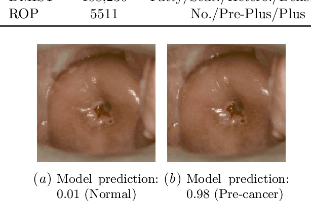 Figure 2 for Monte Carlo dropout increases model repeatability