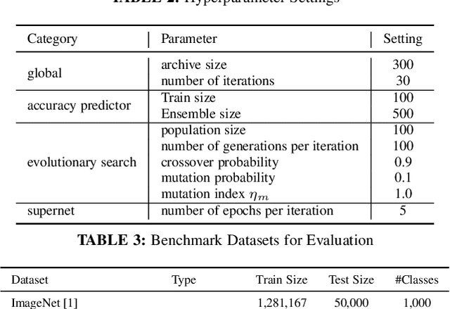 Figure 4 for Neural Architecture Transfer