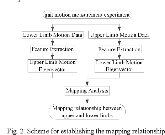 Figure 1 for A Method for Self-Service Rehabilitation Training of Human Lower Limbs