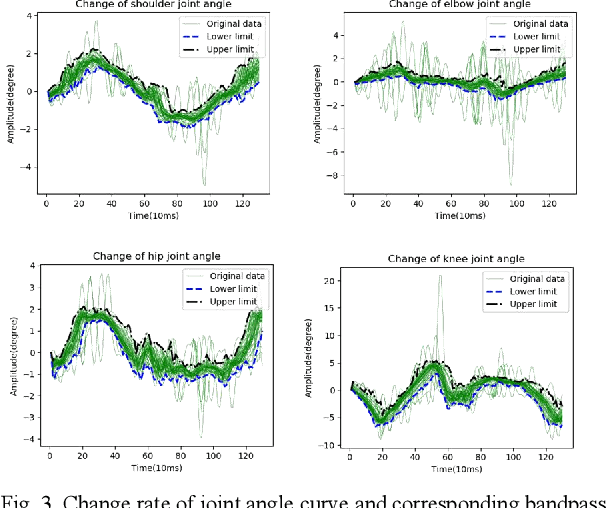 Figure 2 for A Method for Self-Service Rehabilitation Training of Human Lower Limbs