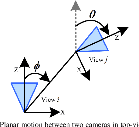 Figure 3 for Minimal Solutions for Relative Pose with a Single Affine Correspondence