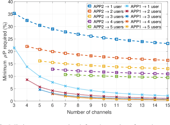 Figure 3 for Reinforcement Learning for Deceiving Reactive Jammers in Wireless Networks