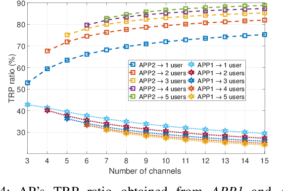 Figure 4 for Reinforcement Learning for Deceiving Reactive Jammers in Wireless Networks