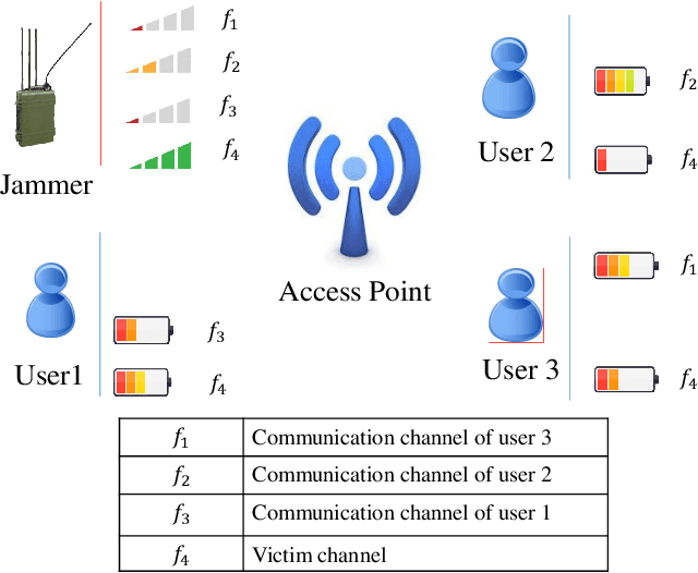 Figure 1 for Reinforcement Learning for Deceiving Reactive Jammers in Wireless Networks