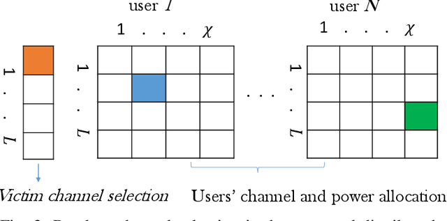 Figure 2 for Reinforcement Learning for Deceiving Reactive Jammers in Wireless Networks