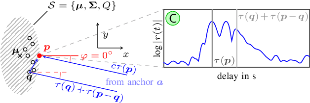 Figure 1 for Statistical Modeling of the Human Body as an Extended Antenna