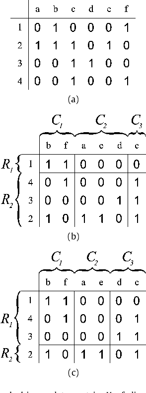 Figure 1 for An Approximation Ratio for Biclustering