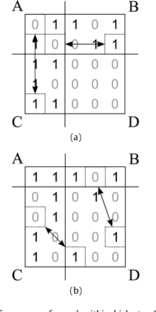 Figure 2 for An Approximation Ratio for Biclustering