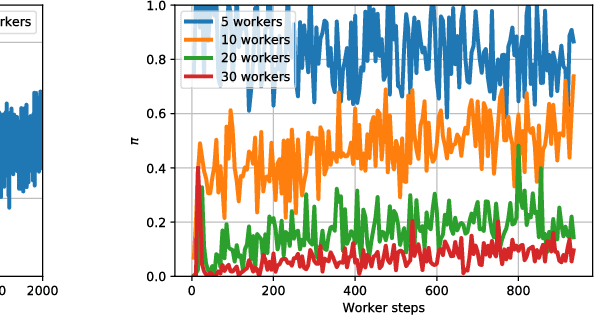 Figure 4 for Gradient Energy Matching for Distributed Asynchronous Gradient Descent