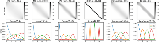 Figure 1 for Learning with minibatch Wasserstein : asymptotic and gradient properties