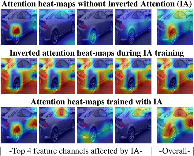 Figure 1 for Improving Object Detection with Inverted Attention