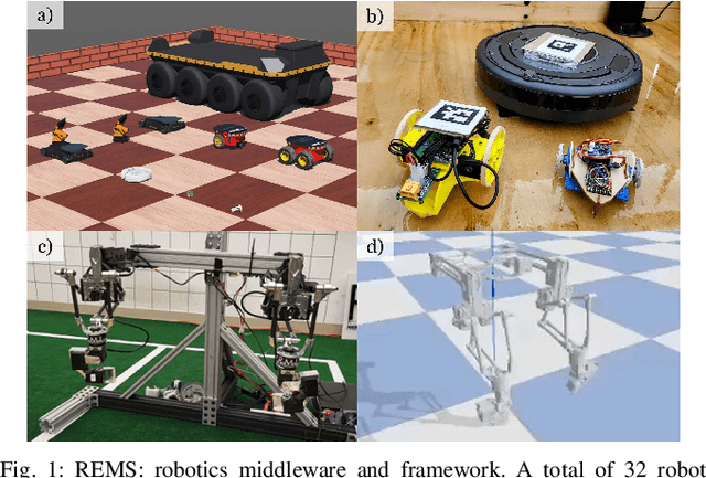 Figure 1 for REMS: Middleware for Robotics Education and Development