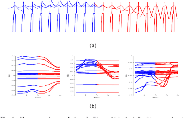 Figure 1 for AGVNet: Attention Guided Velocity Learning for 3D Human Motion Prediction