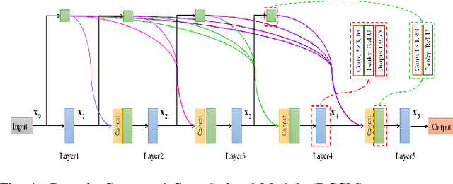 Figure 4 for AGVNet: Attention Guided Velocity Learning for 3D Human Motion Prediction