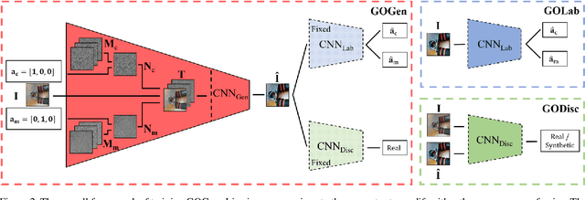 Figure 3 for Noise Modeling, Synthesis and Classification for Generic Object Anti-Spoofing