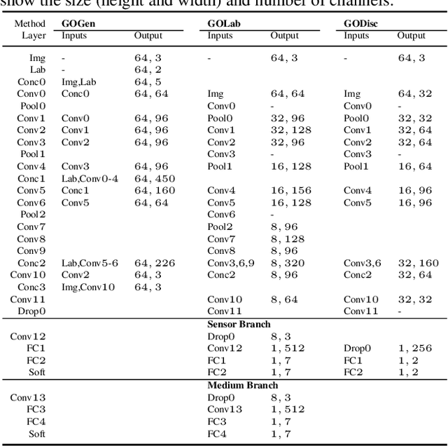 Figure 2 for Noise Modeling, Synthesis and Classification for Generic Object Anti-Spoofing
