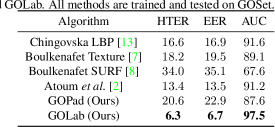 Figure 4 for Noise Modeling, Synthesis and Classification for Generic Object Anti-Spoofing