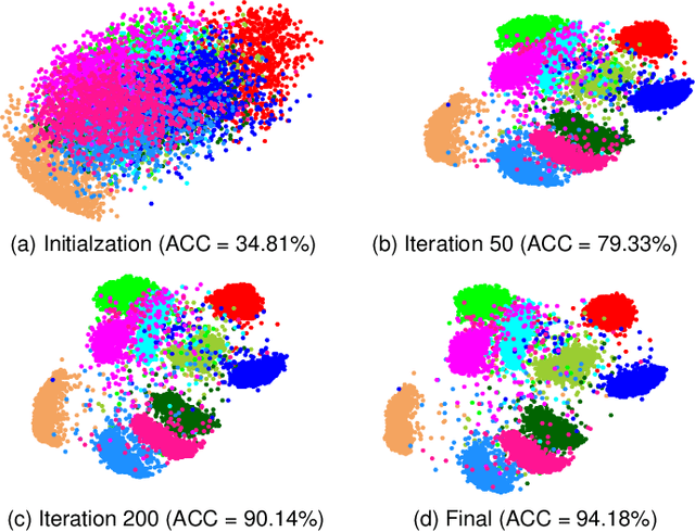 Figure 3 for Learning a Deep Part-based Representation by Preserving Data Distribution