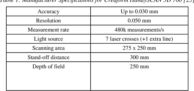 Figure 1 for Computer Vision-Based Health Monitoring of Mecklenburg Bridge Using 3D Digital Image Correlation