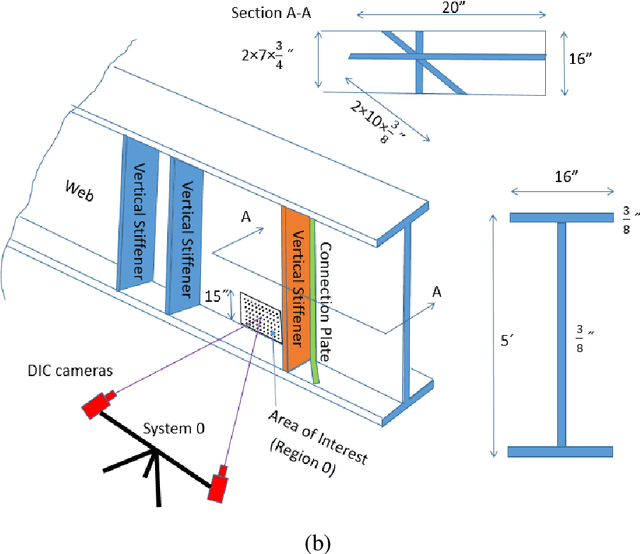 Figure 2 for Computer Vision-Based Health Monitoring of Mecklenburg Bridge Using 3D Digital Image Correlation