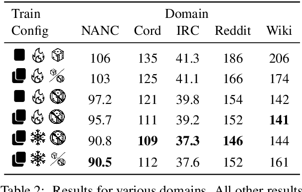 Figure 3 for Improving Low Compute Language Modeling with In-Domain Embedding Initialisation